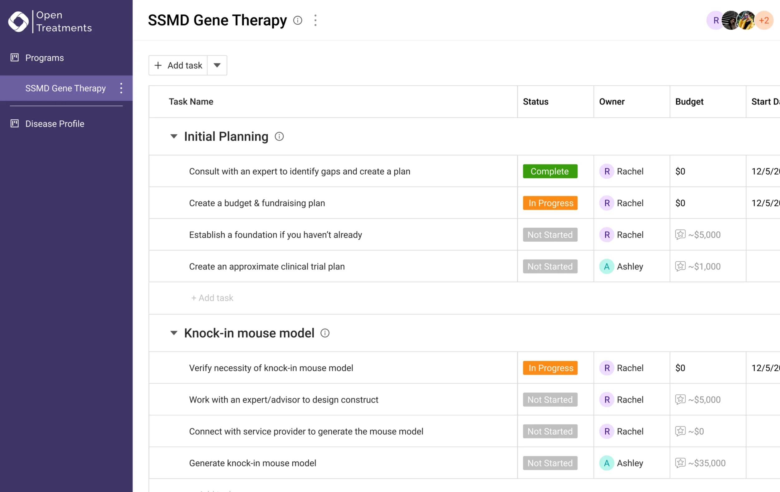 A treatment roadmap in the OpenTreatments platform